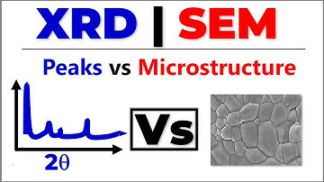 How to Interpret XRD Peaks vs SEM Microstructure: Complete Tutorial