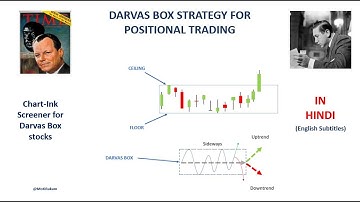 Part 1 - Darvas Box Breakout Strategy with sample screener (with English Subtitles)