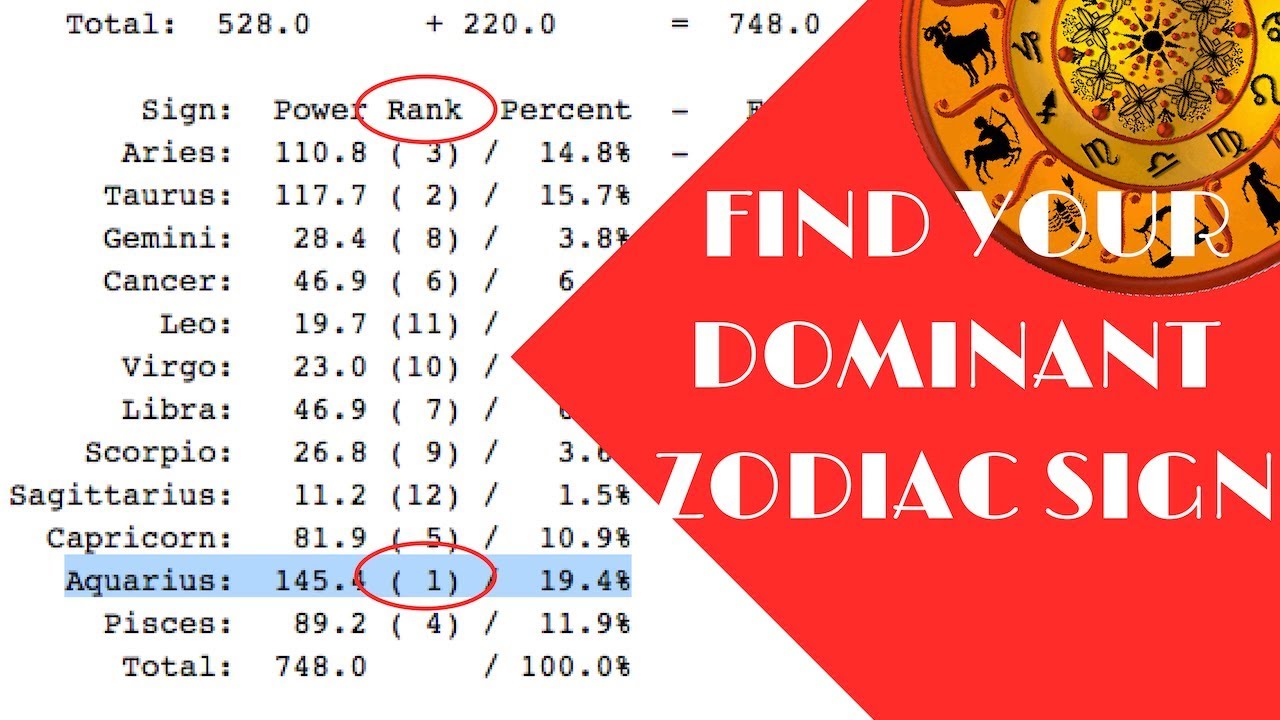 How To Find Your DOMINANT Sign! - YouTube