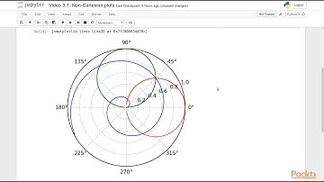 Developing Advanced Plots with Matplotlib : Non-Cartesian Plots | packtpub.com