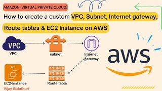 Celebrity How to Create a Custom VPC, Subnet, Internet Gateway, Route Table, and EC2 Instance on AWS Profile