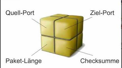 UDP - User Datagram Protocol