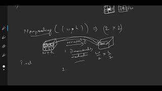 Convolutional Neural Network Basics using Keras