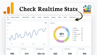 How to see Realtime Data in Google Analytics 4