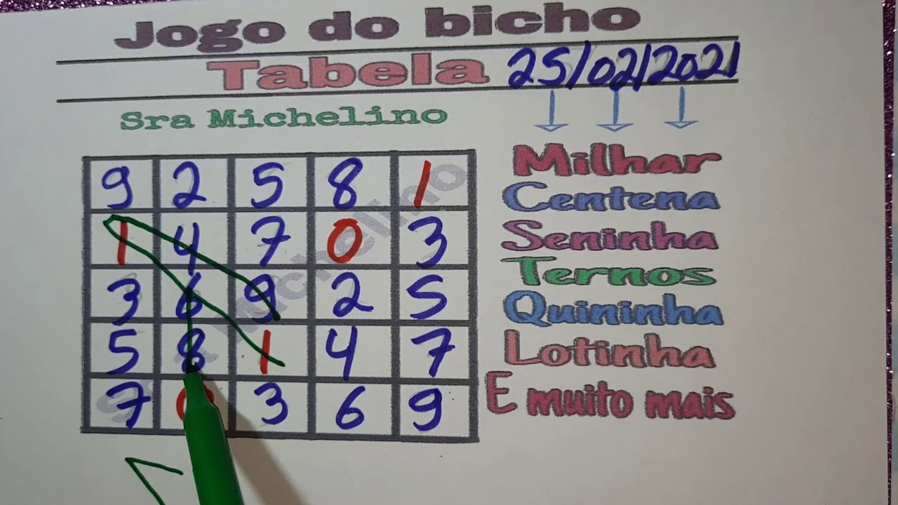 Tabela Mágica do Jogo do Bicho 26/02/2021 