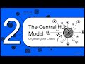 Wide Area Network (WAN) Topologies | Network Fundamentals | CCNA 200-301 | English |