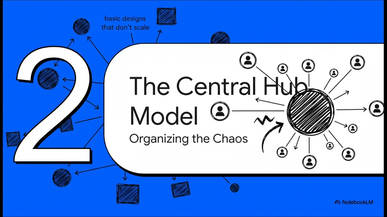 Wide Area Network (WAN) Topologies | Network Fundamentals | CCNA 200-301 | English |