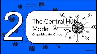 Wide Area Network (WAN) Topologies | Network Fundamentals | CCNA 200-301 | English |