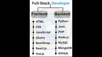 FULL STACK DEVELOPER #fullstackdeveloper #frontend #backend #html #css #javascript #jquery #python