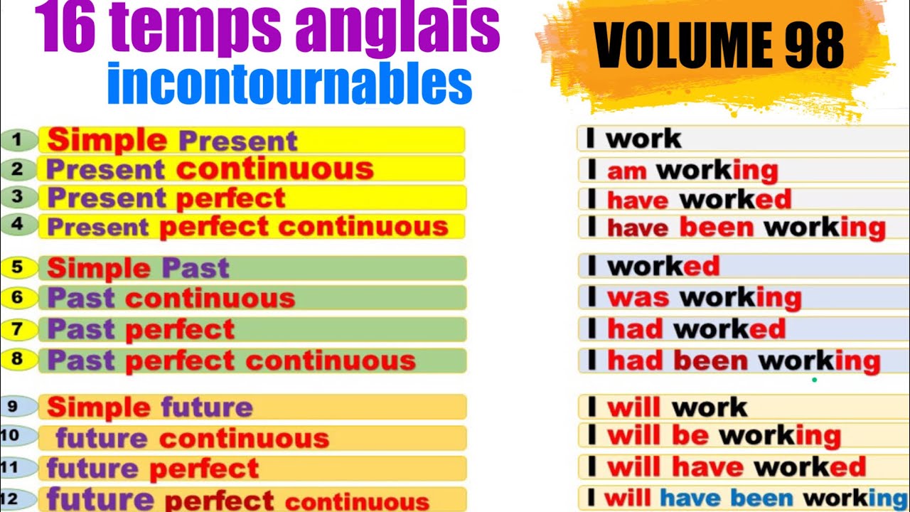 Temps les plus Utilisés en Anglais : top 3 à connaitre absolument