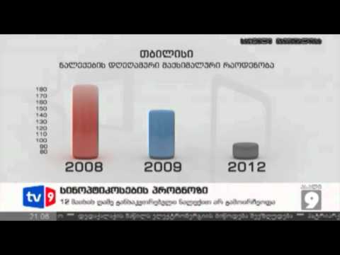 ახალი 9 | სინოპტიკოსების პროგნოზი | 14.05.12