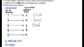 RF04 Representing Functions with Ordered Pair, Table, and Equation