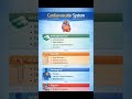 #bpharmacy #pharmacyschool Pharmacology Important TopicsD.Pharm 2nd Year | BTE Board part 3