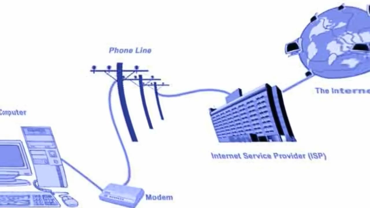 Video till Spöklika ljud från uppringt modem