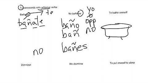 Tú commands with reflexive verbs