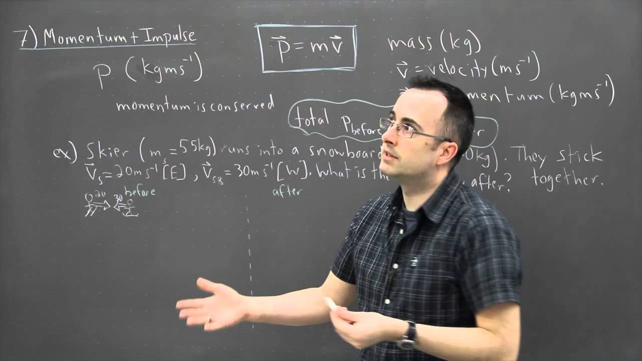 IB Physics SL revision - Mechanics 7 - momentum and impulse