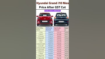 Hyundai Grand i10 Nios Price After GST Cut #shorts