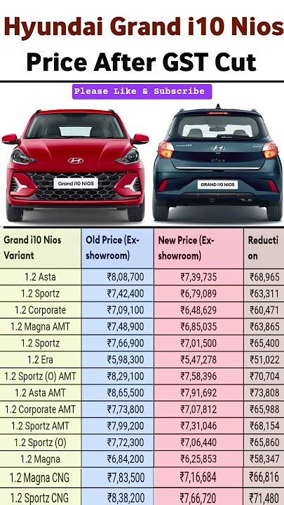 Hyundai Grand i10 Nios Price After GST Cut #shorts