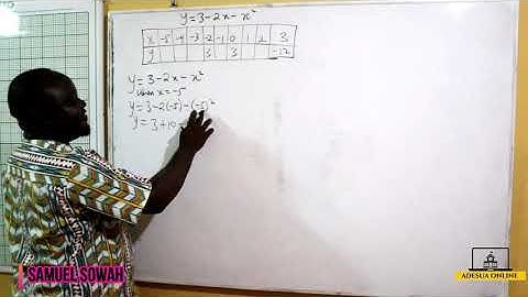 SHS 2 Core Mathematics | WASSCE Past Question  on graph of Quadratic Functions