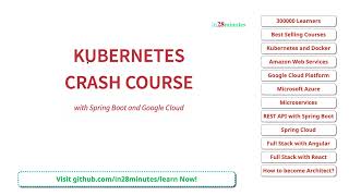 Kubernetes Tutorial For Beginners   with Java and Spring Boot Microservices