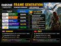 Horizon Forbidden West Frame Generation Comparison (FSR FG - Opti FSR and XEFG - NUKEM FG - LS FG)