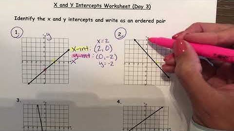 Finding Domain & Range And Intercepts