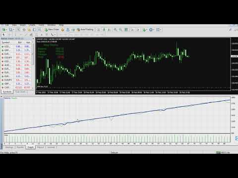 Best Forex Robots Trading Ninjashadow 2019 Usa Jpy - 