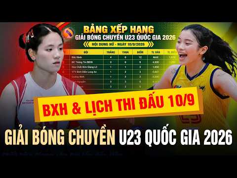 🔥 Standings and Match Schedule for 9/10 | 2026 National U23 Volleyball Championship