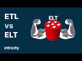 Etl vs  elt