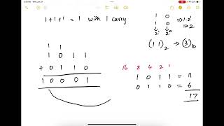 40. Unsigned Binary Addition