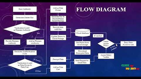 Privacy Protection Based Access Control Scheme in Cloud-Based Services