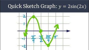 Graphing Made Easy: y=2sin(2x) Quick Sketch