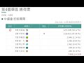 最新民調出爐 國民黨小雞支持度竟飆破4成狠甩對手 民進黨分裂緊張了