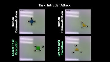 Learning from Demonstration Framework for Multi-Robot Systems Using Interaction Keypoints & SAC