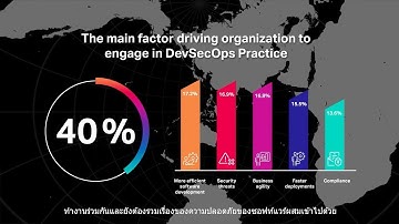 Micro Focus DevSecOps มอบความเร็วคุณภาพและความปลอดภัยno