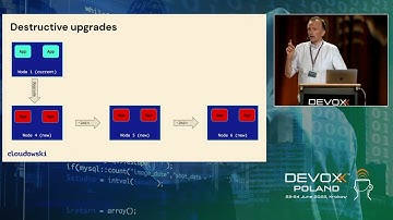 How to Harness Kubernetes in a Multi-Cluster Environment • Tomasz Cholewa • Devoxx Poland 2022