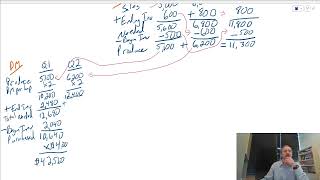 Direct Materials Budget