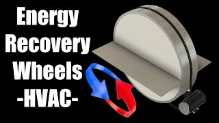 Energy Recovery Wheel | Heat Recovery Wheel | HVAC