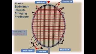 Yonex Badminton Rackets Stringing Guide Part01