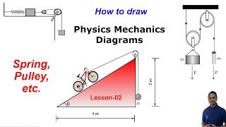 Mechanics Diagrams (Spring, pulleys, etc.) Using Edraw Max | Drawing/Graphing-02