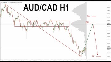 AUD/CAD: Volume Profile Analysis  - 18/01/2024