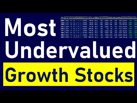 My Top 8 Most Undervalued Hyper Growth Stocks Right Now