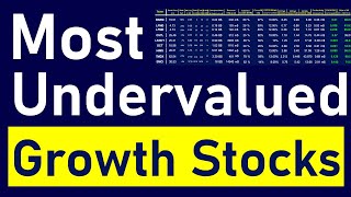 My Top 8 Most Undervalued Hyper Growth Stocks Right Now