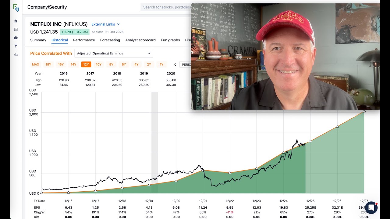 Акции Netflix упали на 10% после публикации отчета: достаточно ли они дешевы для покупки? $NFLX