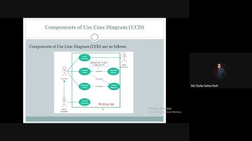 4 Components of Use Case Diagram (UCD) | Actors | Use Cases | System Boundary | Communication Lines