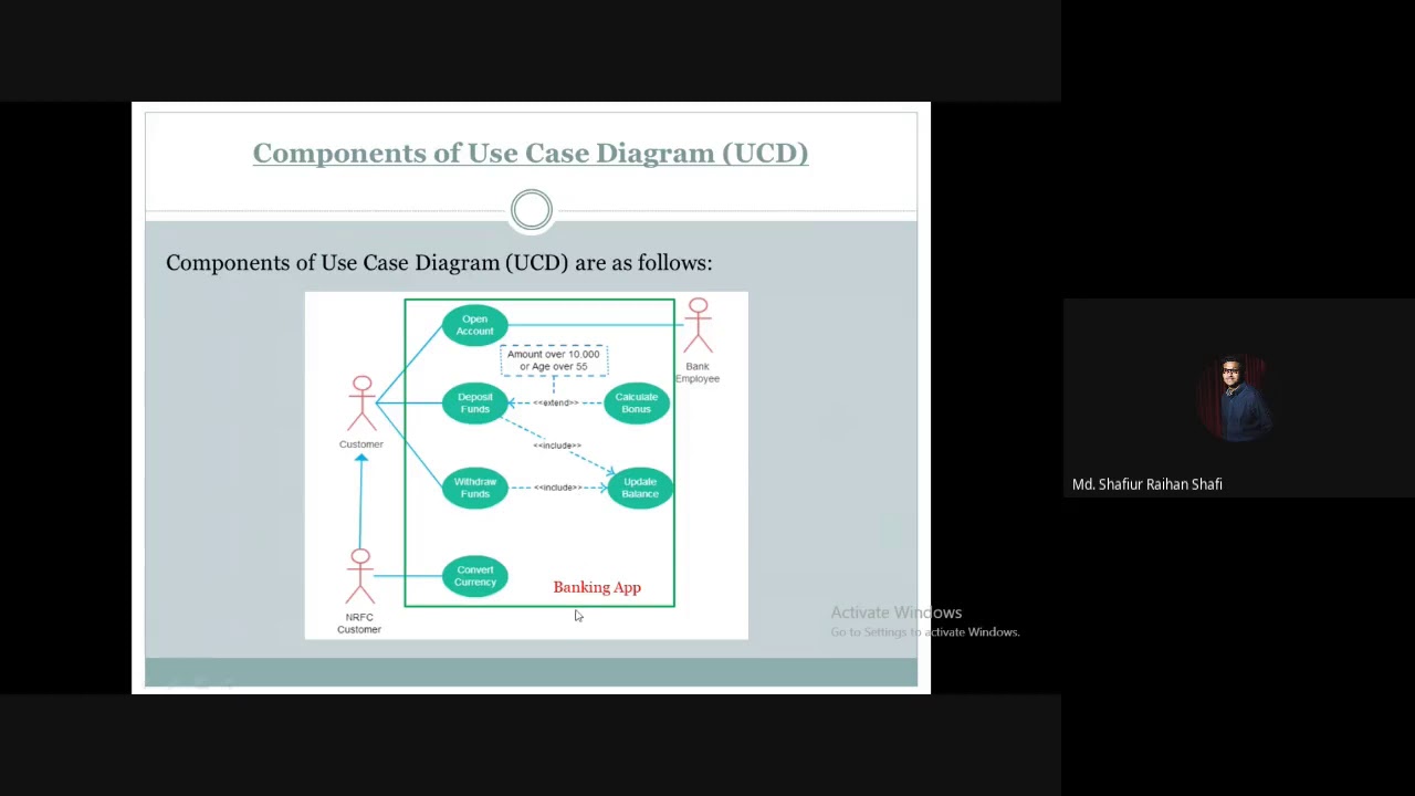 4 Components Of Use Case Diagram (Ucd) | Actors | Use Cases | System  Boundary | Communication Lines - Youtube