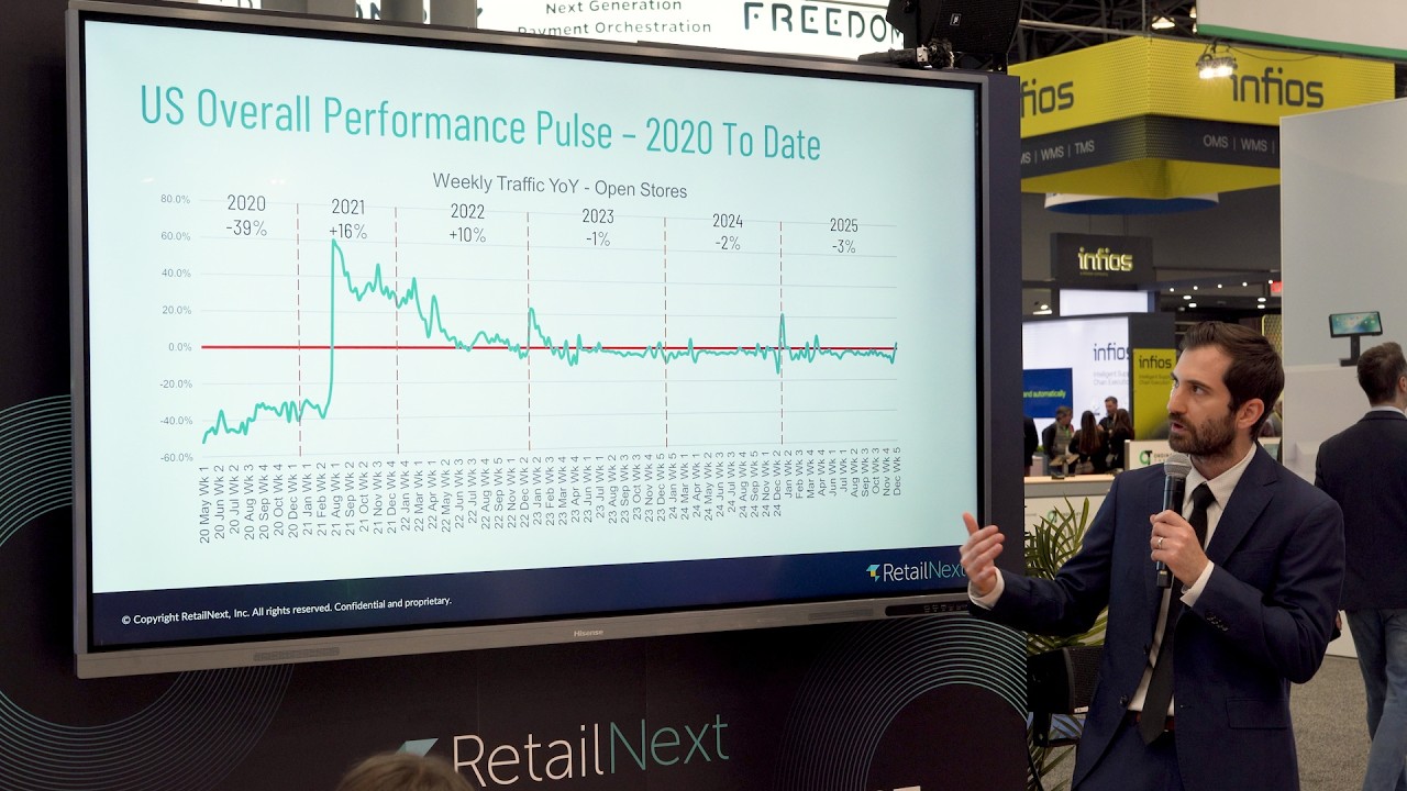 Retail Trends 2025: Benchmarking Store Data Against Industry Performance | Expert Analysis