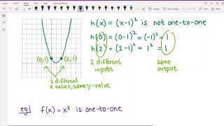 141 Week 6 Video 1 (2.8: One-to-one Functions and Intro to Inverse Functions)