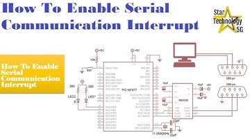 Microcontroller PIC16F877 Video 43 How To Enable Serial Communication Interrupt