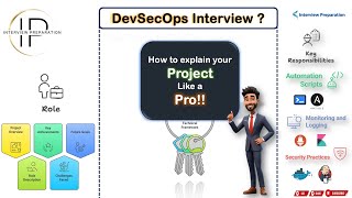 How to #Explain Your Project Like a Pro! Crack Your #DevOps Interview!